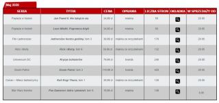 Egmont zapowiedzi - maj 2020 r.