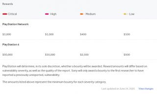 PlayStation Bug Bounty Program