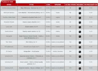 Zapowiedzi Egmontu październik 2020 r. (1)