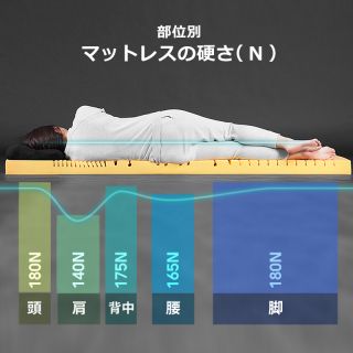 Bauhutte Gaming Mattress