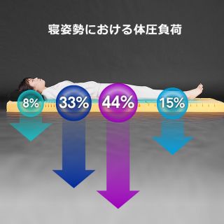 Bauhutte Gaming Mattress