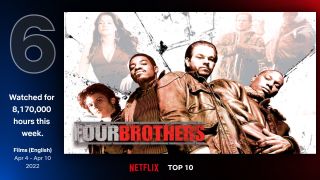 6. Czterej bracia - 8,17 mln godzin