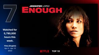 7. Nigdy więcej - 5,79 mln godzin