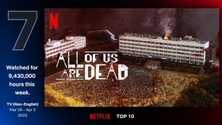 7. All of Us Are Dead (1. sezon) - 9,43 mln godzin