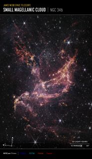 NGC 346 - gromada otwarta w Małym Obłoku Magellana (kompas i skala)