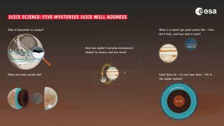 JUICE - najważniejsze informacje