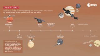 JUICE - najważniejsze informacje