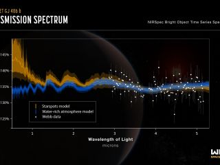 Teleskop Webba - widmo transmisyjne GJ 486 b
