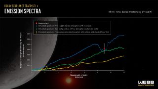 Teleskop Webba - widmo emisyjne TRAPPIST-1 c