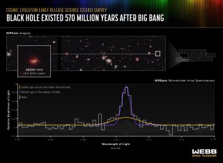 Teleskop Webba - najdalsza aktywna czarna dziura (spektrum emisyjne)