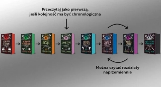 Sarah J Maas: kolejność czytania książek