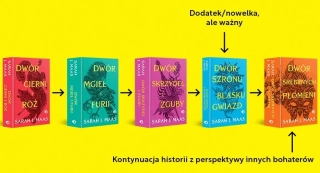 Sarah J Maas: kolejność czytania książek