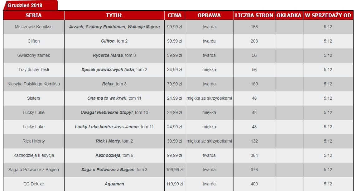 Egmont ujawnia zapowiedzi komiksów na grudzień 2018