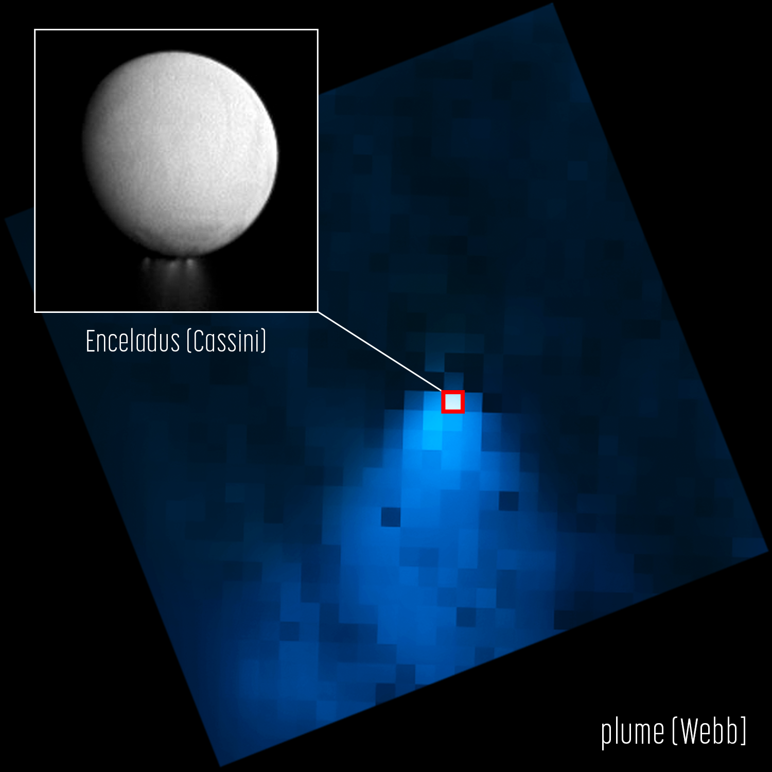 Teleskop Webba - pióropusz pary wodnej wydobywający się z Enceladusa (dla porównania - na zdjęciu pokazano także obraz księżyca Saturna uchwycony przez sondę Cassini)