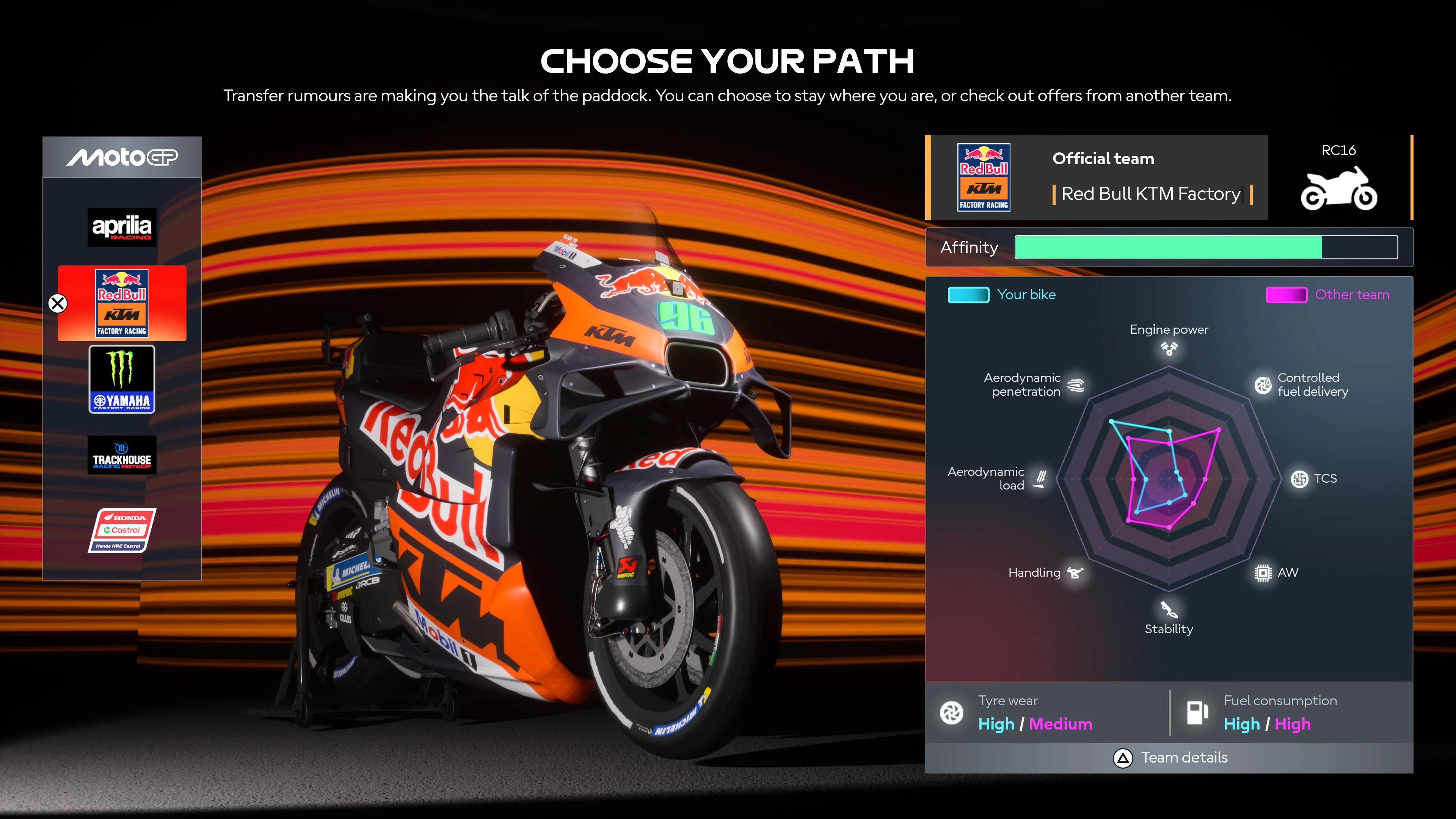 MotoGP 25