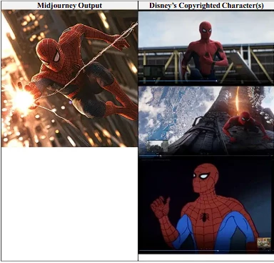 Porównanie Spider-mana z filmów i animacjii wygenerowanego przez Midjourney