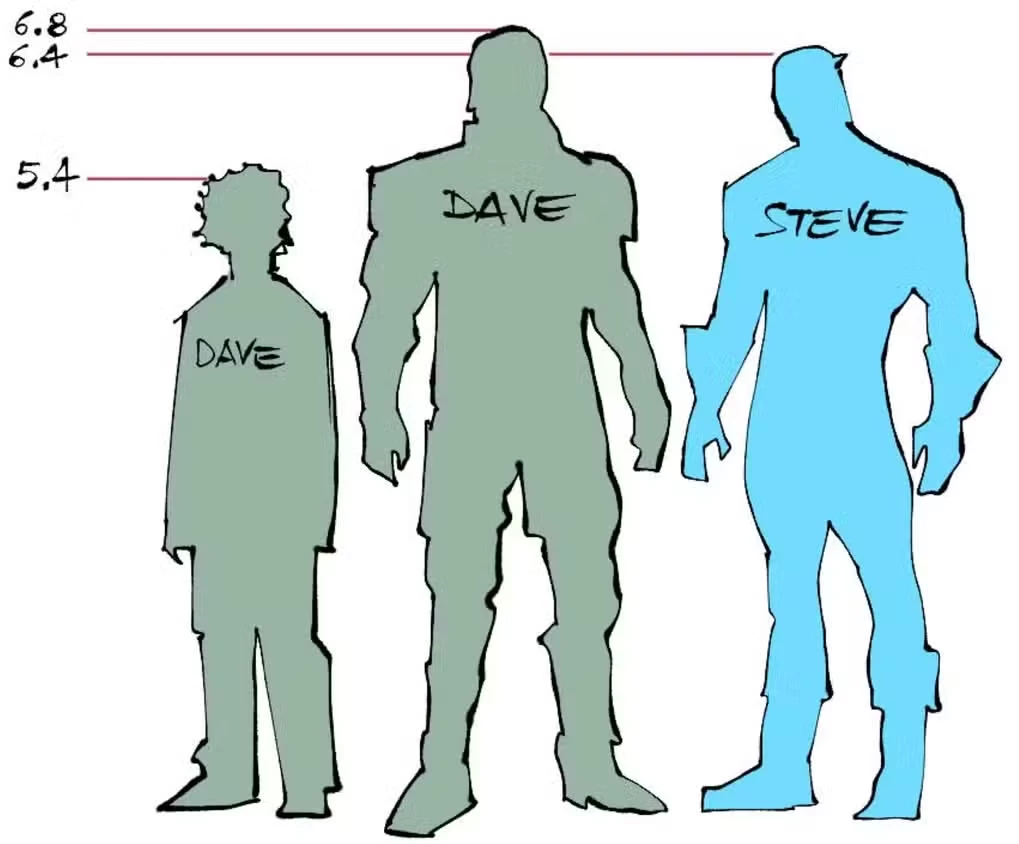 Captain America - porównanie wzrostu Steve'a i Dave'a