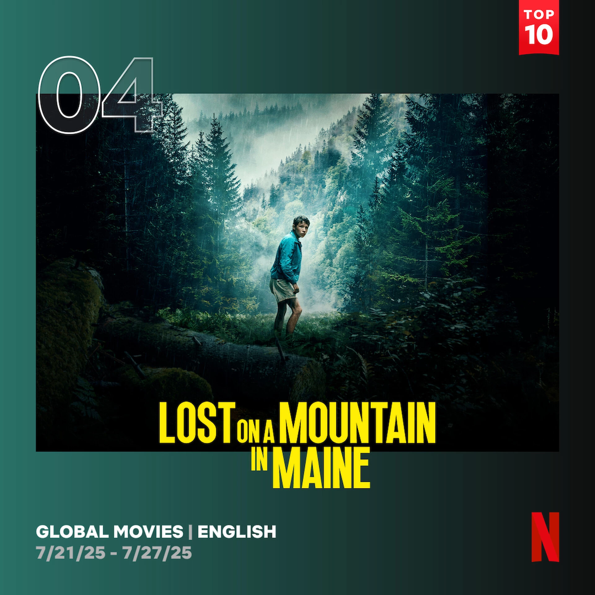 4. Lost on a Mountain in Maine (2024) - 7,8 mln wyświetleń (12,3 mln obejrzanych godzin)