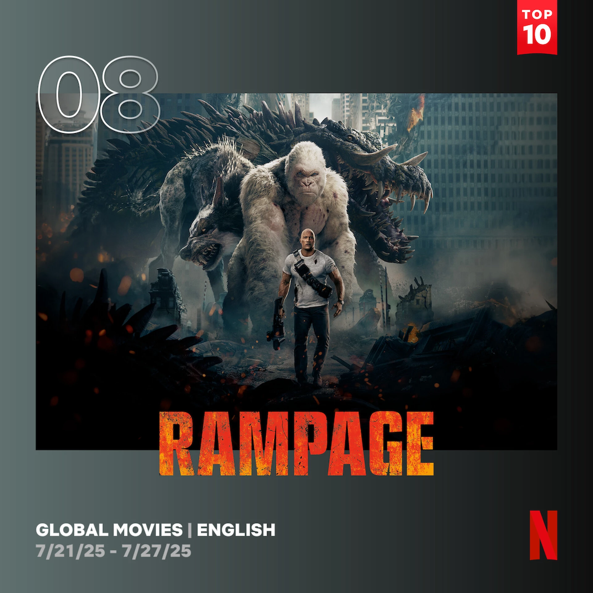 8. Rampage: Dzika furia (2018) - 4,1 mln wyświetleń (7,1 mln obejrzanych godzin)