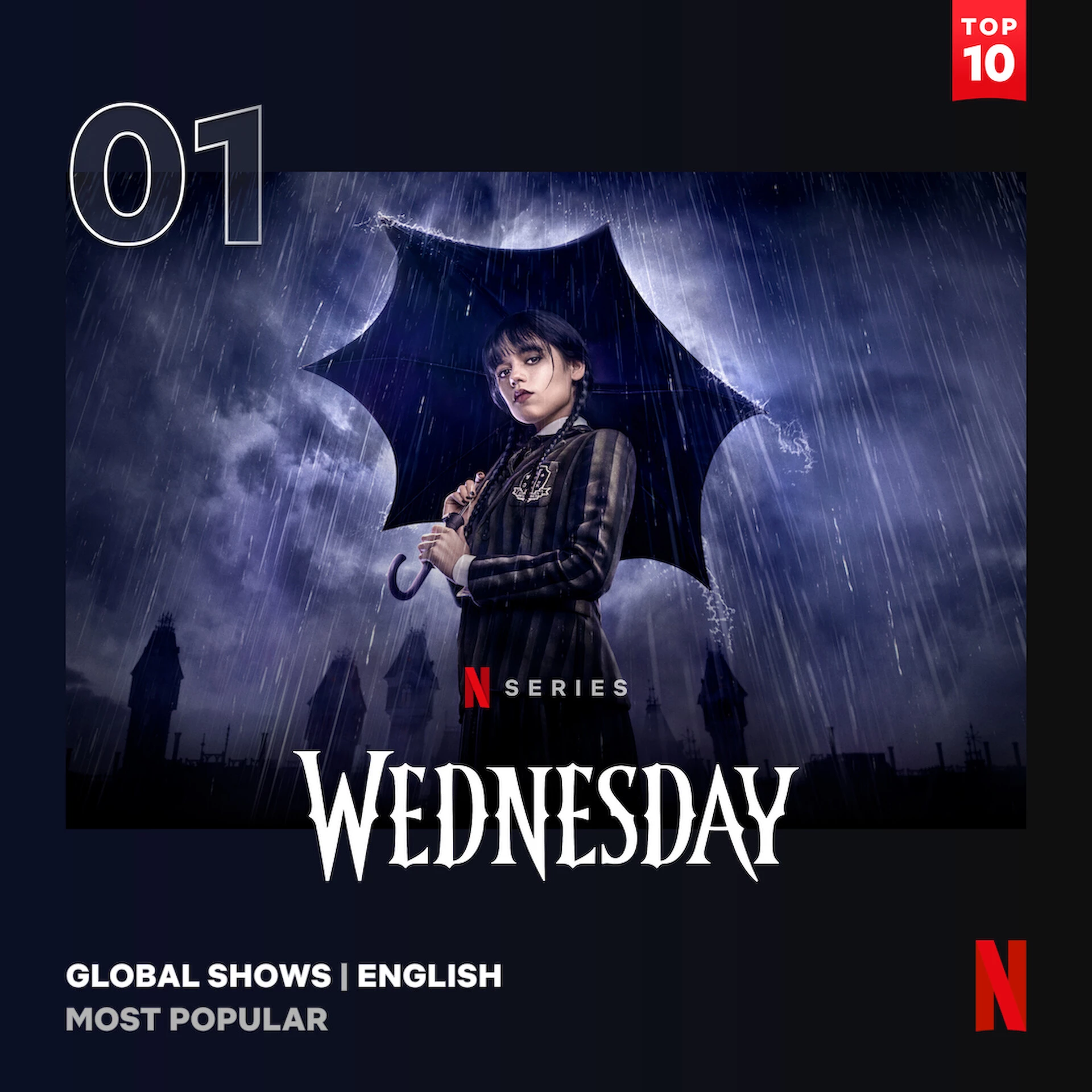 1. Wednesday (1. sezon) - 252,1 mln wyświetleń