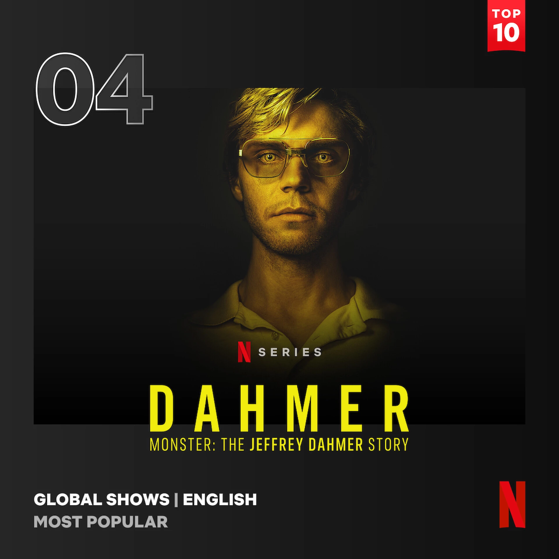 4. DAHMER: Potwór: Historia Jeffreya Dahmera - 115,6 mln wyświetleń