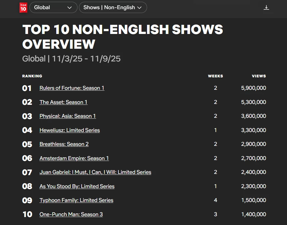 Zrzut ekranu z oficjalnej strony Netflixa