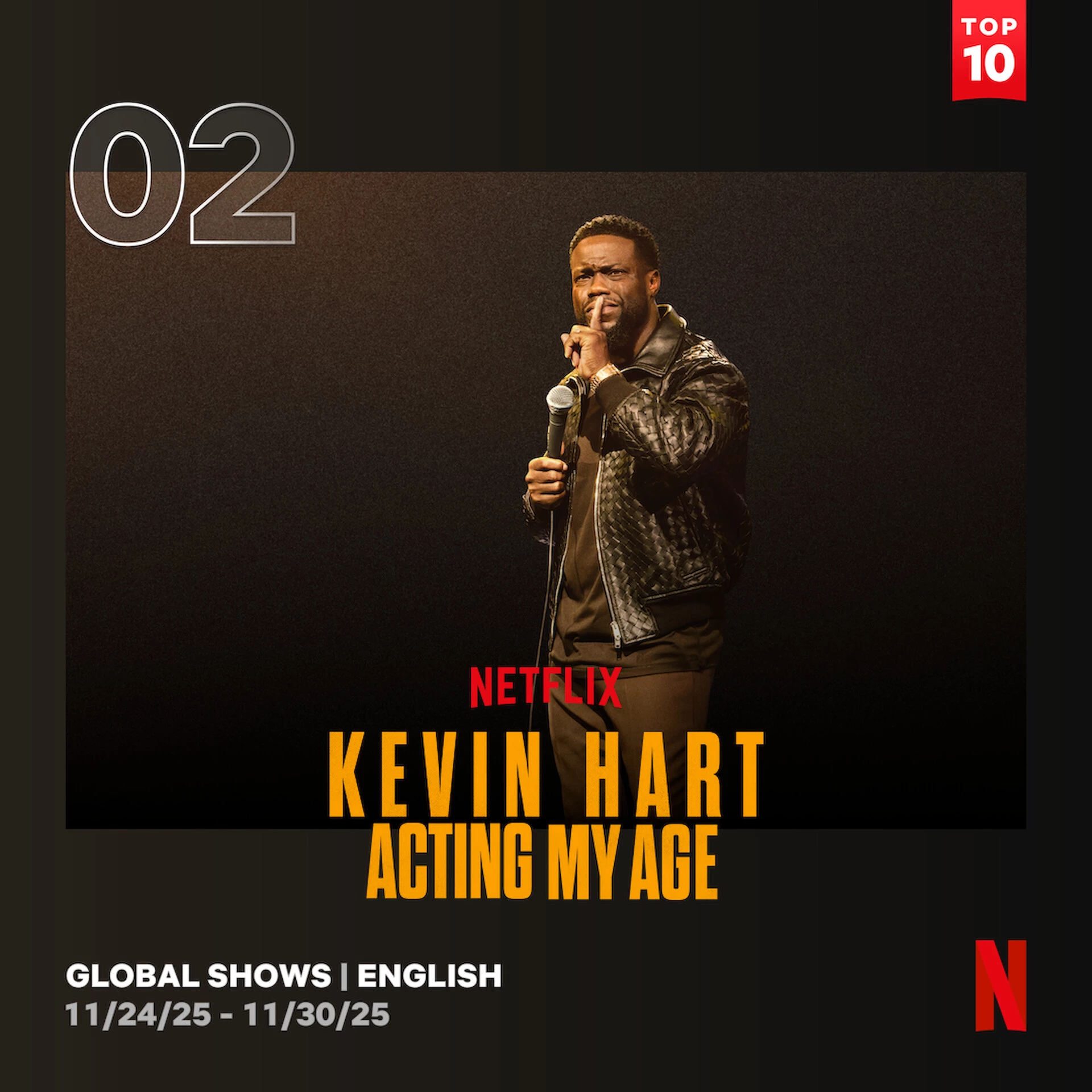 2. Kevin Hart: Acting My Age - 9,2 mln wyświetleń (10,3 mln obejrzanych godzin)