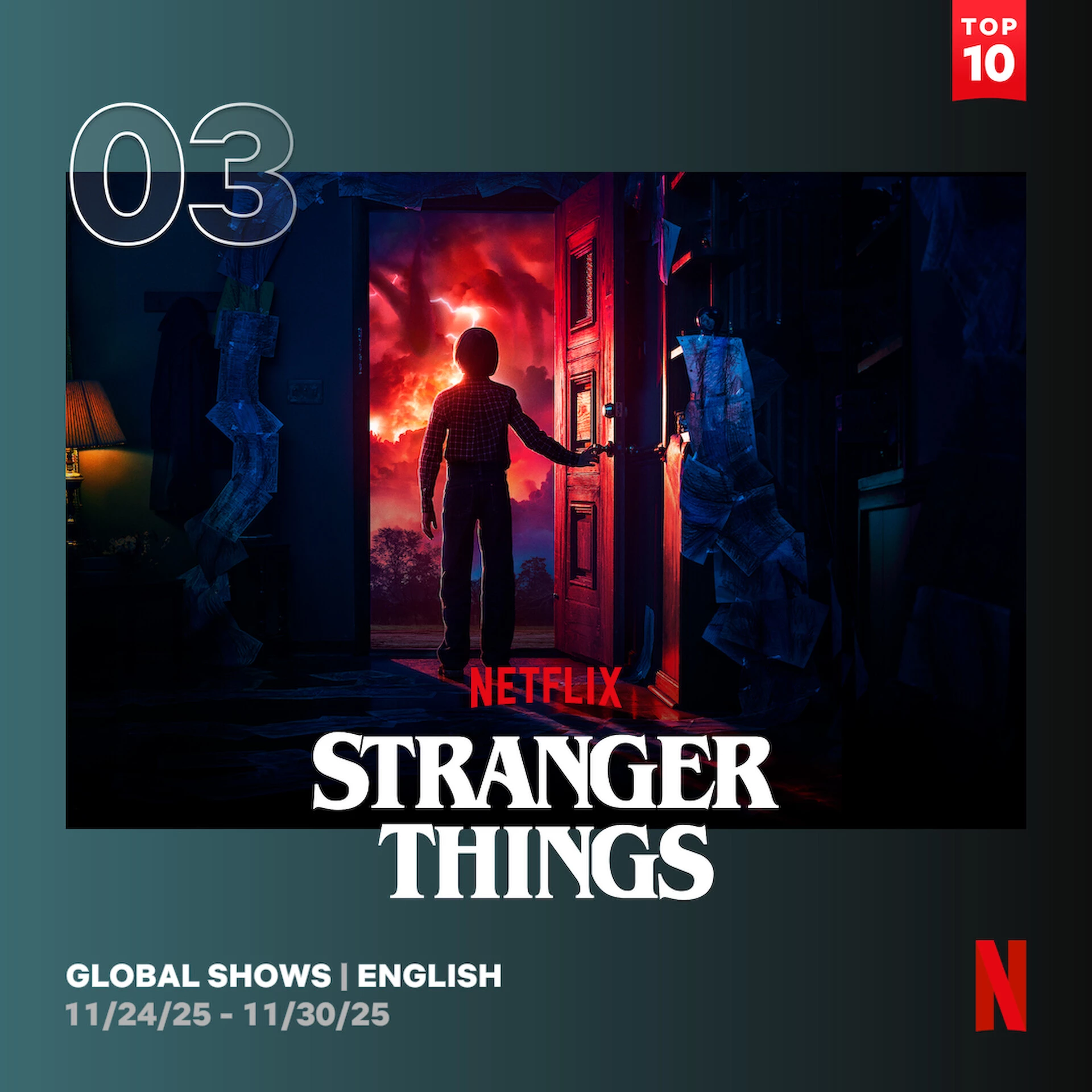 3. Stranger Things (1. sezon) - 8,9 mln wyświetleń (61,0 mln obejrzanych godzin)