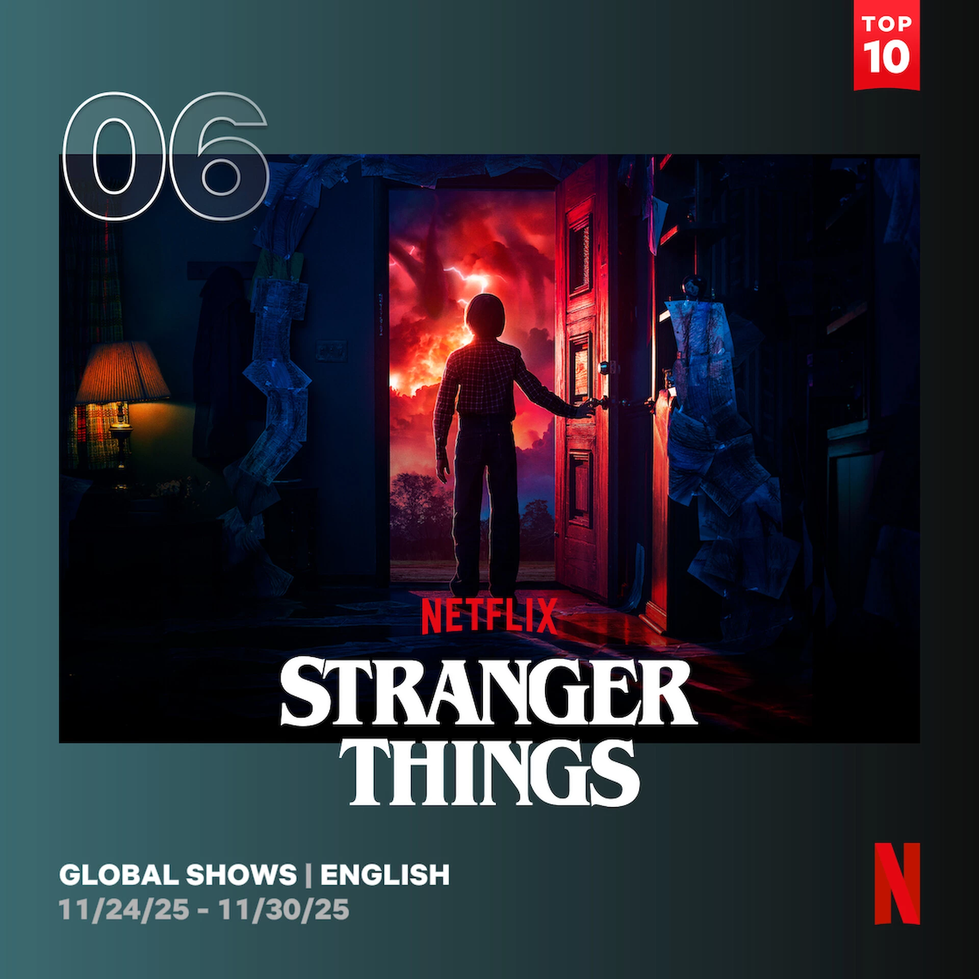 6. Stranger Things (2. sezon) - 5,6 mln wyświetleń (44,2 mln obejrzanych godzin)