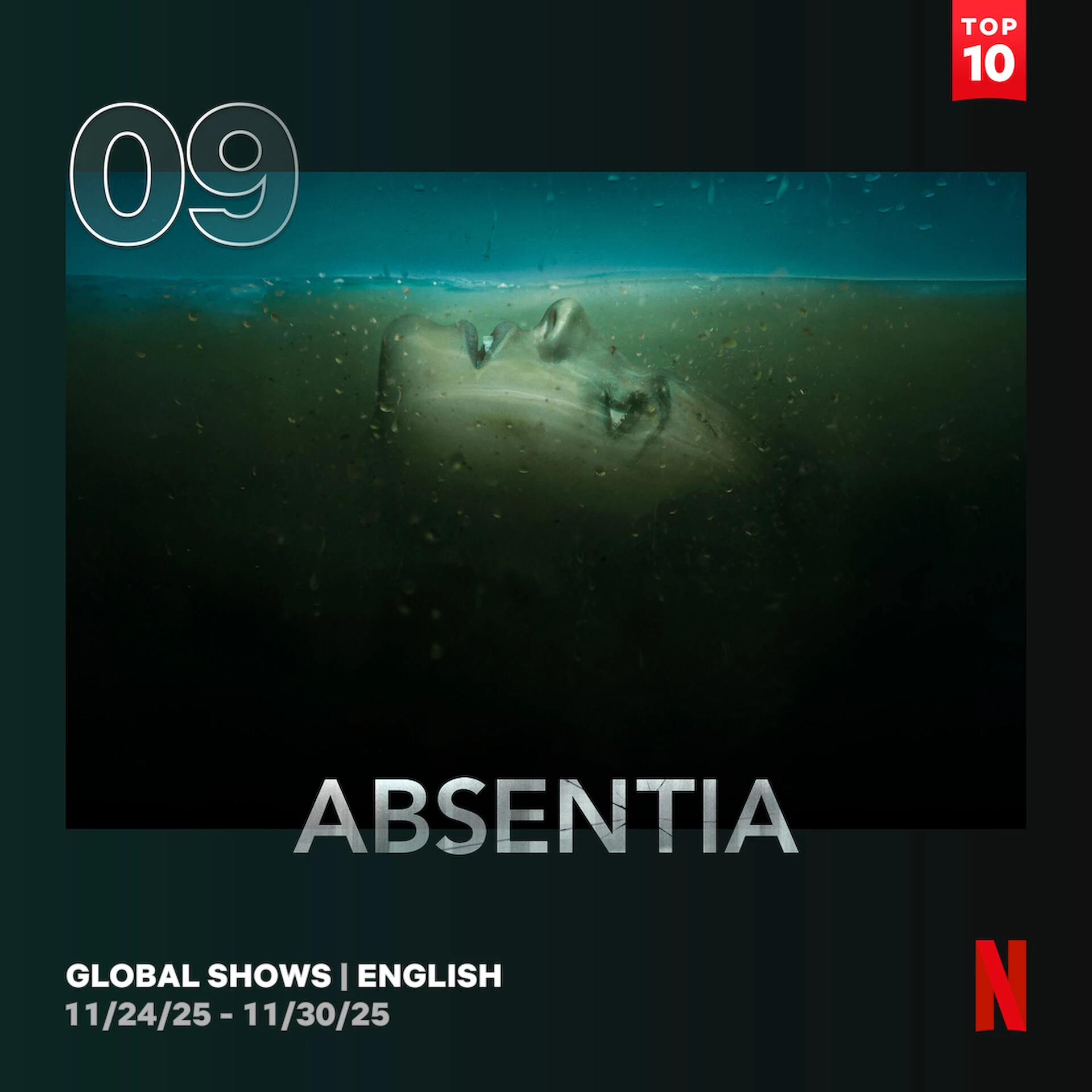 9. Absentia - 4,5 mln wyświetleń (33,1 mln obejrzanych godzin)
